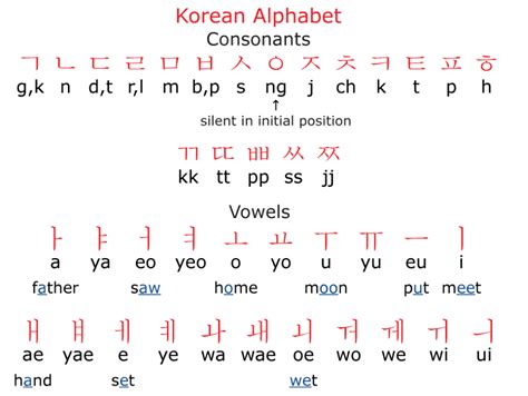 korean alphabet for beginners